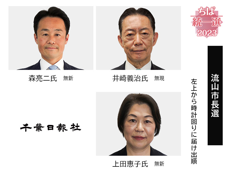 ２０２３流山市長選