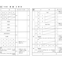 英語正解表