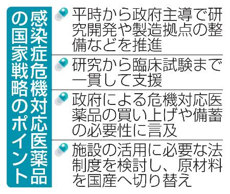 <p>　感染症危機対応医薬品の国家戦略のポイント</p>