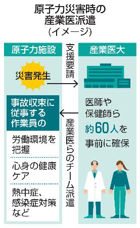 <p>　原子力災害時の産業医派遣（イメージ）</p>