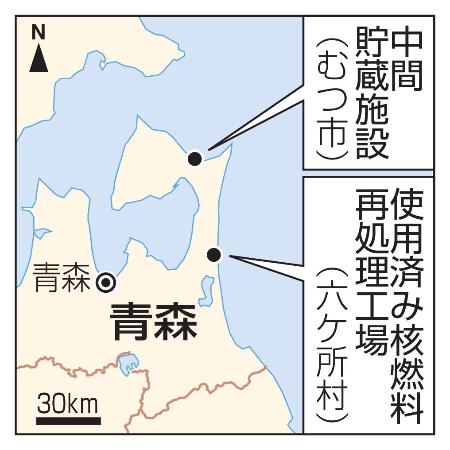 <p>　中間貯蔵施設（青森県むつ市）、使用済み核燃料再処理工場（六ケ所村）</p>