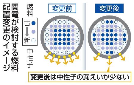 　関電が検討する燃料配置変更のイメージ