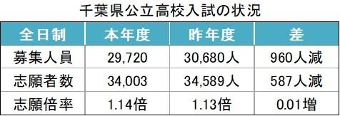 千葉県公立高校