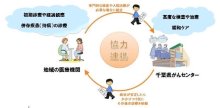 地域医療連携で適切治療　機能分担と専門化推進　患者総合支援センター（３）千葉県がんセンター患者総合支援センター師長　小林晶子【９月はがん征圧月間　ちば　がんにうち克つ】（１３）
