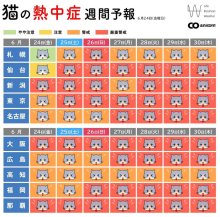 「猫の熱中症予報」スタート　アニコム損保、ＳＮＳで配信　３３度超が要注意　エアコン活用し防いで