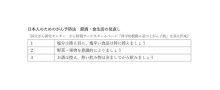 研究重ねて要因推計　日々の行動見直す契機　科学的根拠に基づくがんになりにくい食事とは　医薬基盤・健康・栄養研究所／国立健康・栄養研究所　栄養疫学・食育研究部栄養ガイドライン研究室長　片桐諒子　【９月はがん征圧月間　ちば　がんにうち克つ】（６）