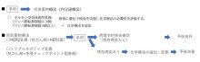 種類に応じ方針決定　適応は主治医に相談を　早期乳がんの個別化治療　千葉県がんセンター乳腺外科部長　中村力也　【９月はがん征圧月間　ちばがんにうち克つ】（１３）