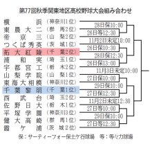 千葉県勢２校センバツ狙う　２６日開幕　秋季関東地区高校野球