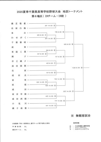【展望】　第５地区・抜け出る中央学院　第６地区・注目捕手擁す成田　２０２０千葉高校野球