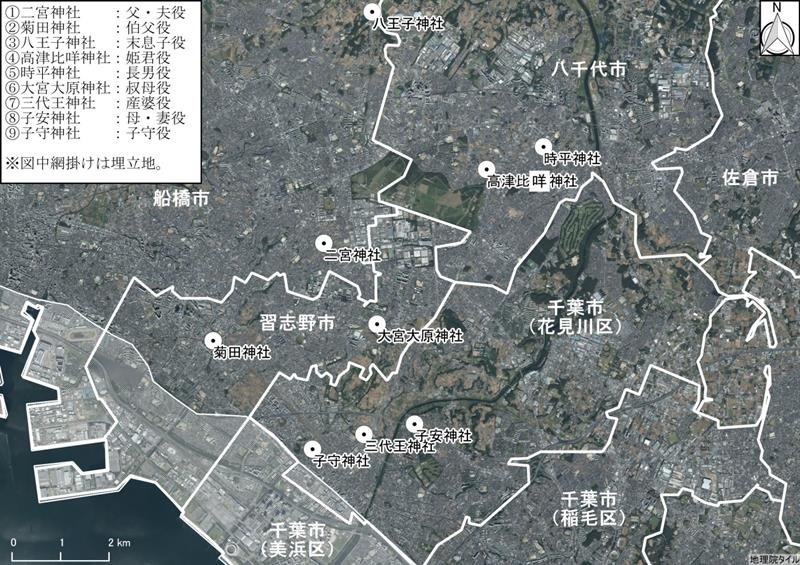 ９社の分布とその役割（筆者作成）
