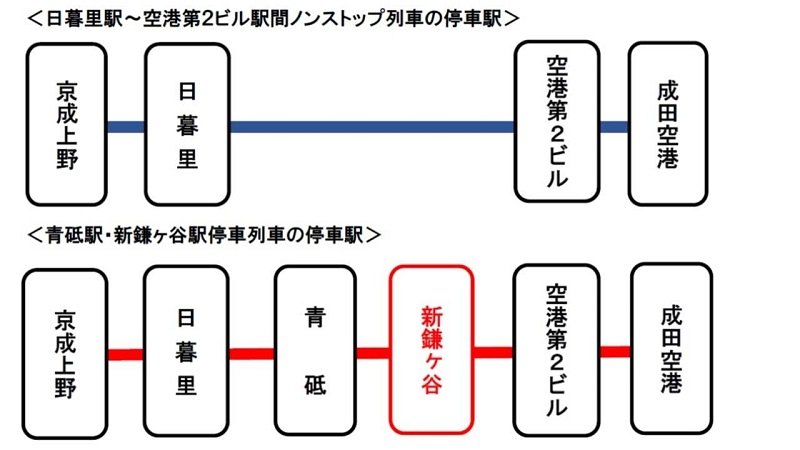 【詳報】千原線などワンマン化　スカイライナー、新鎌ケ谷新たに停車へ　京成電鉄・１１月２６日ダイヤ改正