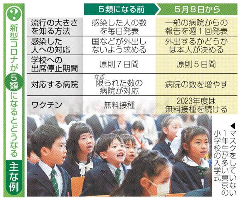 （共同）