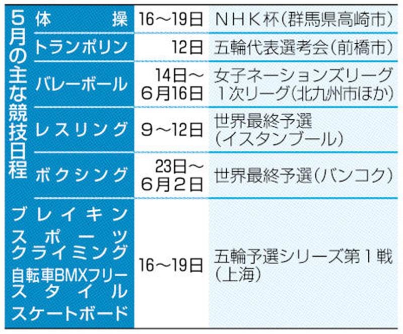 萱、宮田一歩リード　体操、ＮＨＫ杯で代表決定　【パリ五輪への道５月の見どころ】