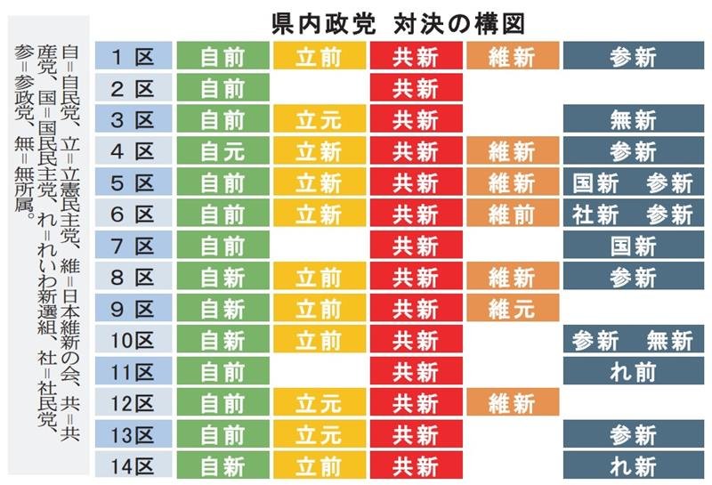 論戦に幕　２７日投開票　出馬６０人、有権者の判断は　【衆院選ちば２０２４】