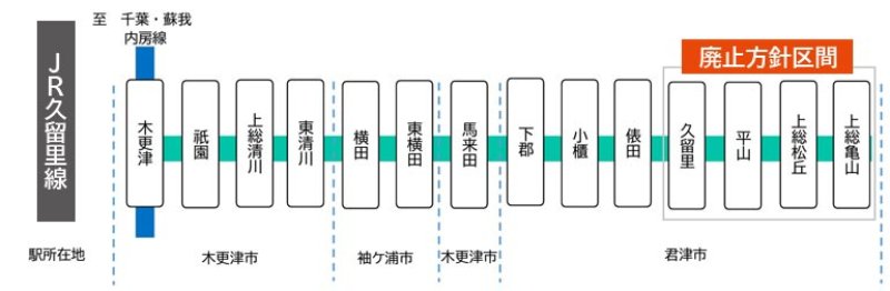 【速報】ＪＲ久留里線、一部廃止へ　久留里―上総亀山間　バスなどに移行　ＪＲ東管内で初の廃線