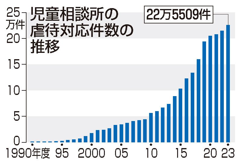 （共同）