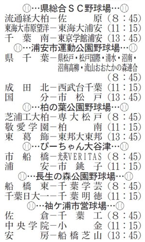 乱打戦や逆転、勝敗紙一重　第１０７回全国高校野球　千葉大会　第３日　#熱球千葉