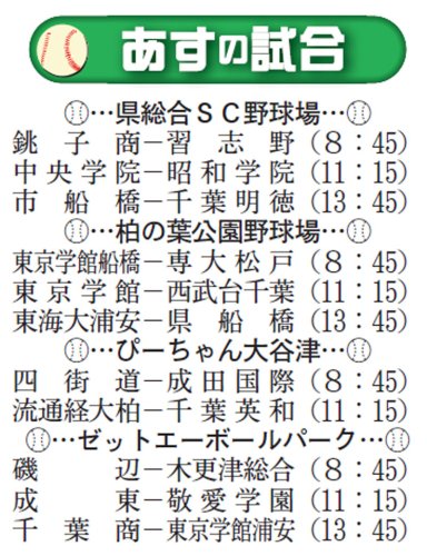 松戸六実、Ａシード拓大紅陵下す　緊迫１点差ゲーム続々　第１０７回全国高校野球　千葉大会　第９日　#熱球千葉