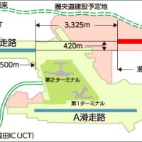 発着３時間拡大を提案　「第３」は芝山町に　空港敷地１０００ヘクタール拡大　ＮＡＡ　【動き出した成田第３滑走路】