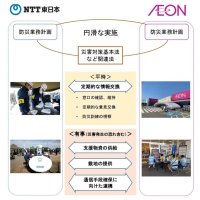 房総半島台風きっかけ　災害時円滑連携で協定　通信復旧支援　店舗敷地提供　ＮＴＴ東　イオン