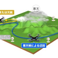 雨・雪を高解像度で判別　世界初の多周波観測へ　ウェザーニューズ　ドローン実用化後押し