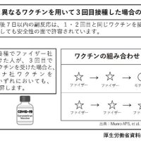 モデルナ予約低迷　国に不安解消求める　富里市３回目接種