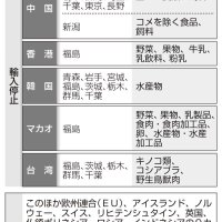 台湾、千葉産食品輸入解禁　「ようやく」千葉県民歓迎　放射性検査は義務に