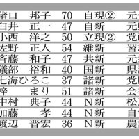 ２議席維持、狙う自民　守る立、維共国と混戦　「改選数３」の争い　【臨戦態勢　２０２２ちば参院選】（１）