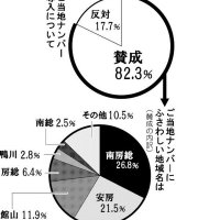 安房の３市１町　「ご当地ナンバー」導入は？　「地域名」自治体で相違　意見集約に時間、議論継続
