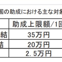 将来に希望つなぐ　患者の卵子、受精卵凍結　乳がん（２）　県がんセンター診療部長　山本尚人　【９月はがん征圧月間　ちば　がんにうち克つ】（１２）