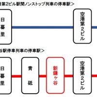 ダイヤ改正後のスカイライナー停車駅（京成電鉄提供）