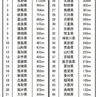 魅力度１３位、人口は６位　千葉県の全国順位　【千葉地理学会連載　おもしろ半島ちばの地理再発見】