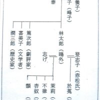 日在海岸に別荘を建てる　森鷗外（７）　中谷順子　【房総の作家】
