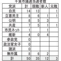 千葉市議選当選者数
