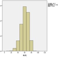 誤解注意、皆に可能性　痛む前の検診で発見を　大腸がんと遺伝　千葉県がんセンター食道・胃腸外科主任医長　早田浩明　【９月はがん征圧月間　ちば　がんにうち克つ】（３）