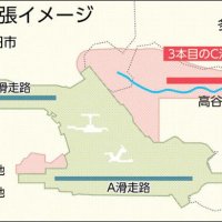 成田空港拡張イメージ
