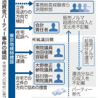 松野氏ら安倍派幹部の立件見送り検討　特捜部、共謀立証困難か　会計責任者は在宅起訴方針　政治資金パーティー事件