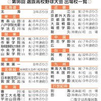 第９６回選抜高校野球大会　出場校一覧（共同）