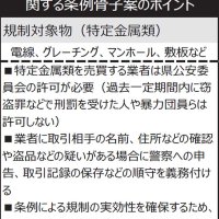 金属取引規制条例で骨子案　売買許可制、盗品流通規制　千葉県警、５月７日まで意見募集