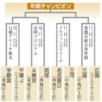 （共同）