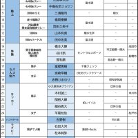 パリ五輪、千葉ゆかりの３６選手出場　２６日開幕、体操団体２大会ぶり金メダル狙う