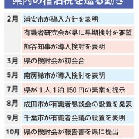 １５０円に市町村分上乗せ　事業者「慎重な議論を」　千葉県宿泊税導入決定　【２０２４年　ちば回顧】（１）