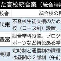 千葉県西部の県立６高校、３校に統合へ　県立初の多様化学校、昼間２部定時制も　県教委