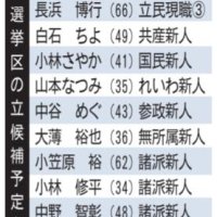 参院選　夏決戦へ　千葉１０人超出馬準備加速　７月３日公示２０日投開票