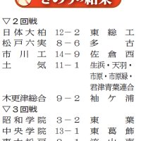 15日の結果