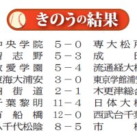 ２２日の結果