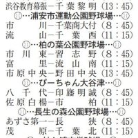 １３日の試合