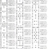 １４２チーム１８日から予選　秋季千葉県高校野球大会予選