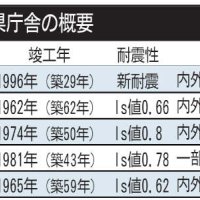 県庁舎の概要