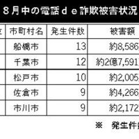 電話de詐欺最前線　９月１８日現在（暫定値）